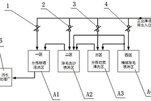 分區控制廢水循環再利用系統的實現方法