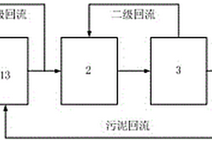 印染廢水的三相厭氧處理系統及方法
