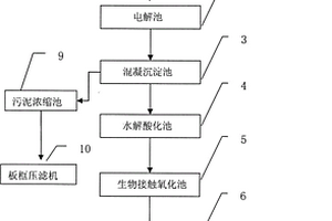 印染廢水處理系統