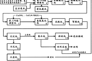 工業廢水、生活廢水、有機廢水深度處理回用系統