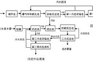 將酸洗鋼管廢水與生活污水綜合處理的系統
