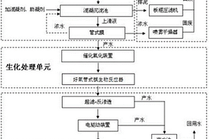 基于管式膜的高濃度印染廢水預處理的集成方法