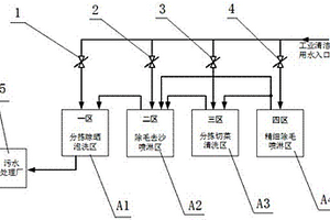 洗菜機分區控制廢水循環再利用裝置