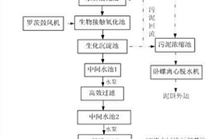 高純超細改性碳酸鈣生產廢水的處理方法及處理系統