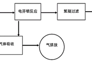含酯有機廢水的處理工藝