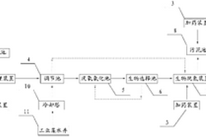 含DMF和DMAC廢水的處理系統