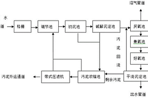 有機磷農藥的生產廢水處理系統