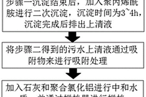 用于工業園區的零排放污水處理工藝