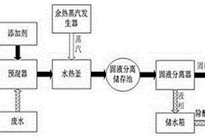 危險廢物焚燒廠廢水和飛灰中重金屬協同處置方法