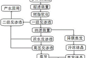 焦化廢水中濃鹽水回收利用的集成處理系統及工藝