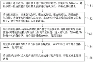 工業水處理藥劑及其制備方法