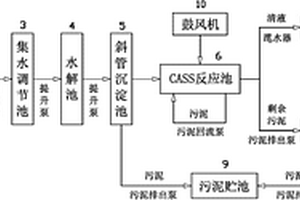 基于循環活性污泥法的紡織印染廢水處理系統及工藝