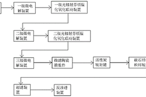 高濃度難降解工業廢水的綜合物化處理裝置