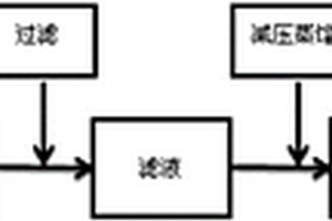 利用硫化堿廢水制備副產物硫代硫酸鈉的方法