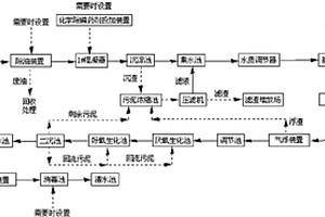 難降解工業廢水的高效處理系統