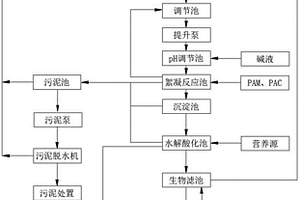 氯堿化工廢水的處理工藝