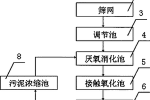 印染廠廢水處理系統