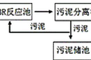 鋼鐵行業含氮廢水處理方法