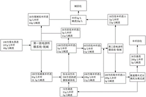從廢水原液中分離回收堿和半纖維素的方法及系統