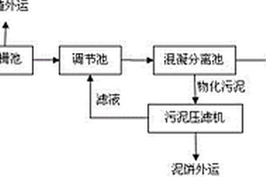兼氧膜生物反應器技術處理印染廢水的方法