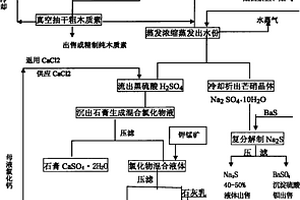 生產木質素廢水的循環利用治理方法