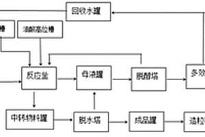 清潔無廢水連續化生產油酸鈷的工藝