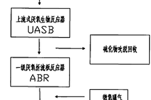 同時脫硫、脫氮、脫色的廢水生物處理方法
