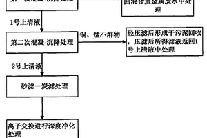 廢舊電池處理過程中產生的鎳鈷錳廢水的處理方法