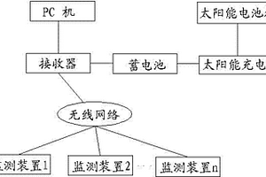 造紙廠廢水發電監測裝置