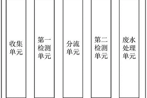 火電廠工業廢水智能處理系統