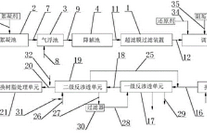 采用膜結構的廢水處理裝置