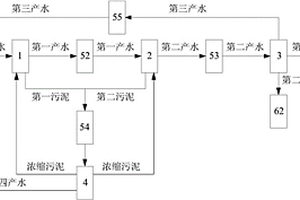 工業廢水的處理系統及處理方法