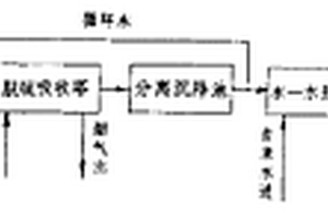 廢水、廢氣、余熱綜合治理、利用的方法