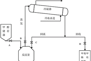 甲硝唑生產含甲酸廢水的轉化回收裝置
