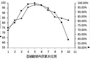 農化高濃含鹽廢水處理工藝