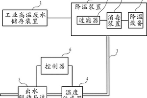 廢水降溫回收再利用系統裝置