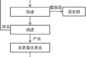 酮連氮法制水合肼的高含鹽廢水膜法集成處理工藝