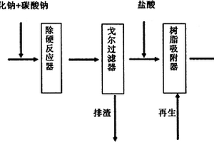 廢水的高級除硬方法