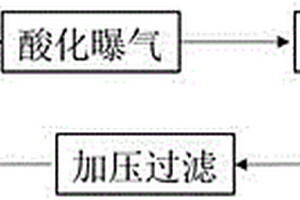 誘導高鹽廢水中氯化鈉晶體析出的方法