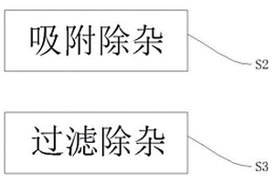 含有重金屬工業廢水節能環保處理方法
