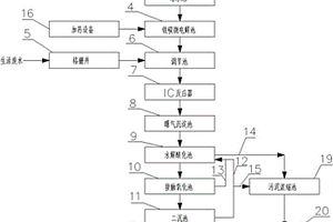 橡膠助劑廢水處理系統