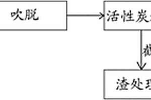 酮連氮法制水合肼高含鹽廢水預處理方法