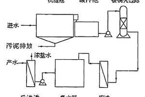 含鹽量高的含油廢水處理系統及工藝