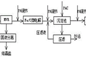 樂果農藥生產廢水的處理方法