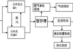 工業污泥水熱反應的高效脫水處理系統及方法
