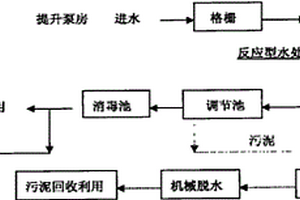 低成本反應型水處理劑處理礦業和礦冶廢水的方法