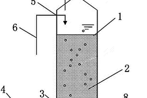復合懸浮載體—催化臭氧氧化凈化廢水方法及反應器
