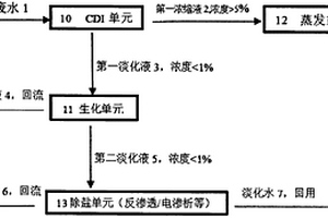 適合高鹽廢水的零排放系統