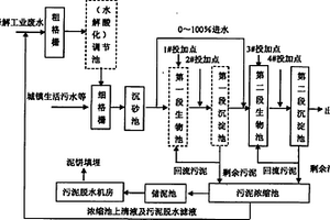合理優化分配碳源處理難降解廢水的方法