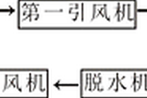 工業廢硫酸回收再利用設備及其利用方法